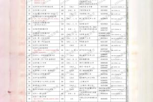 Stein：库兹马并没有离队的想法 因此奇才保留他的意愿也在增加